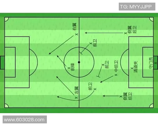 西安足球队盯防战术解析与实战应用深度剖析