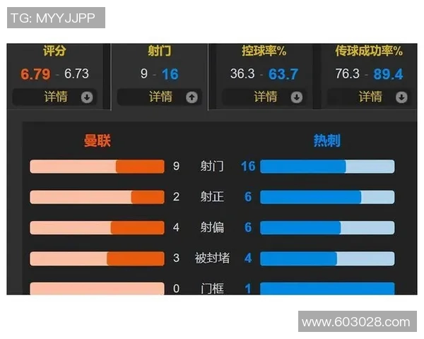 热刺与温布尔顿激战正酣谁能在这场较量中笑到最后