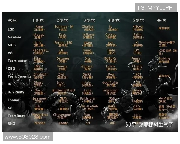 DOTA2专题分析:深入探讨V5战队选手的个人能力与表现 DOTA2专题分析:深入探讨V5战队选手的个人能力与表现